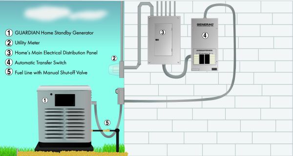Comet Solar - Caribbean based installation company of ... generac 30 kw wiring diagram 